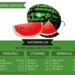 What Are the Nutritional Facts of Watermelon?