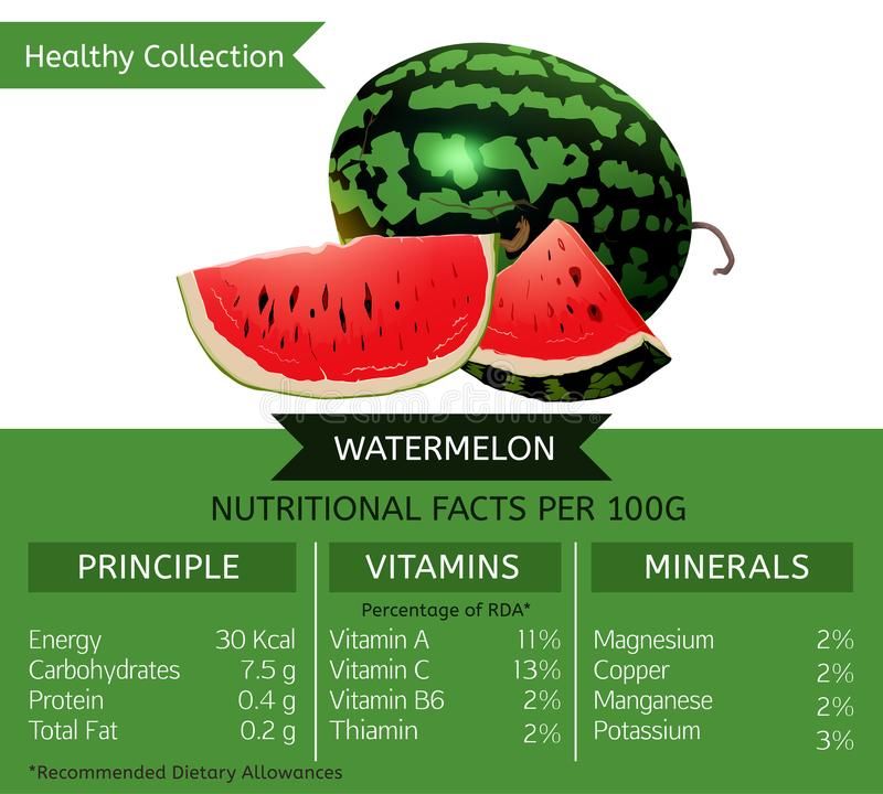 What Are the Nutritional Facts of Watermelon?