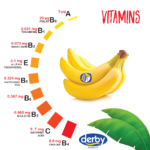 Which Vitamin Is in Bananas?